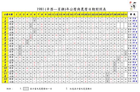 1968年農曆|1968 (戊申 肖猴 年公曆與農曆日期對照表